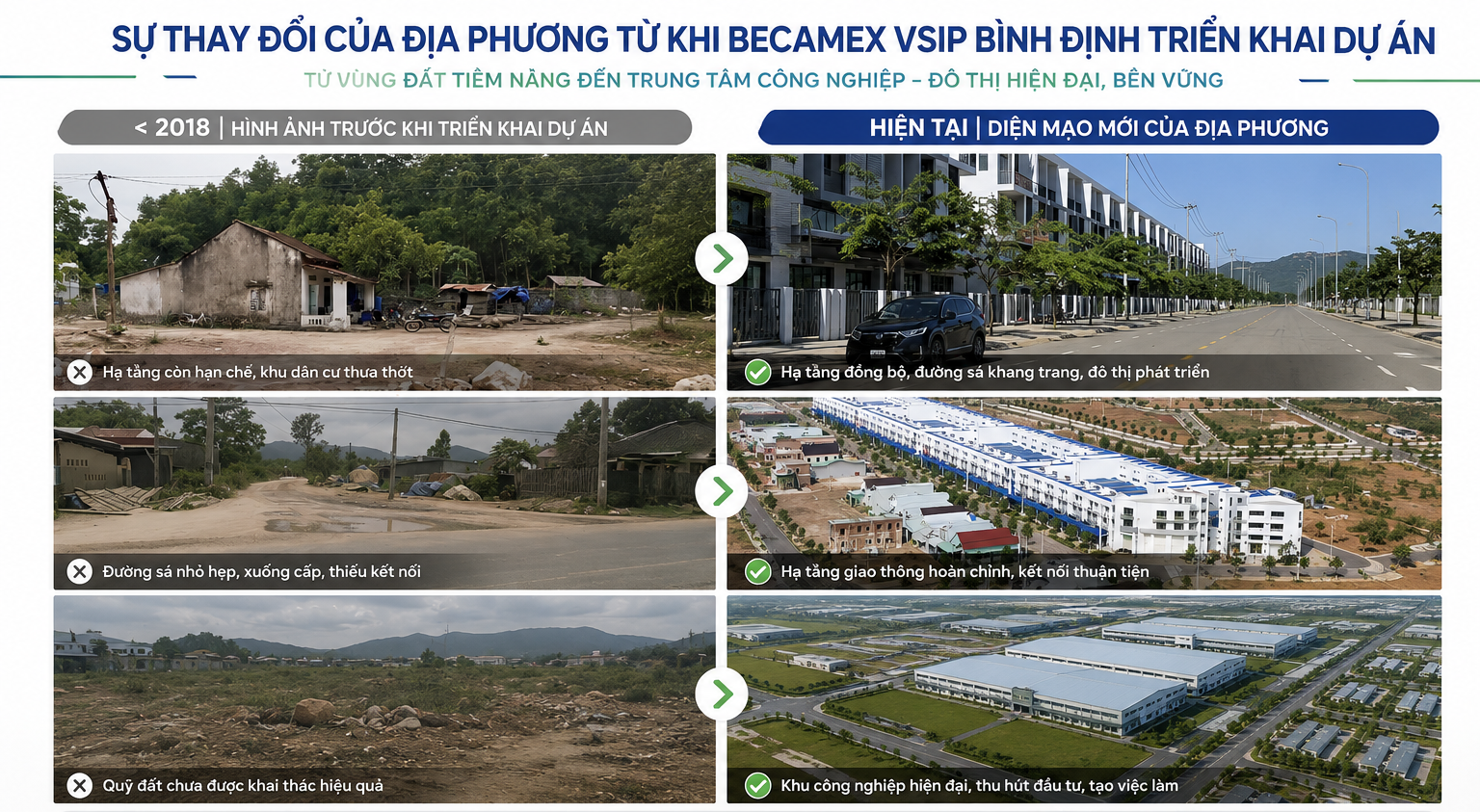 CANH VINH CHUYỂN MÌNH NGOẠN MỤC: TỪ VÙNG ĐẤT NÔNG NGHIỆP ĐẾN CỰC TĂNG TRƯỞNG CÔNG NGHIỆP – ĐÔ THỊ MỚI